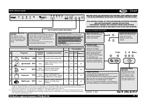 Handleiding Whirlpool ADG 140 Vaatwasser