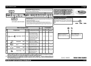 Manual Whirlpool ADG 9995 Dishwasher