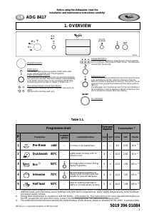 Manual Whirlpool ADG 8417 IX Dishwasher