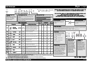 Manual Whirlpool ADG 8798 A+ PC WH Dishwasher