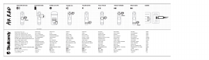 Handleiding Skullcandy Air Raid Luidspreker