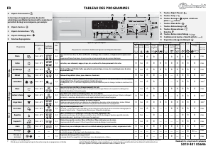 Mode d’emploi Bauknecht WAK 3673 Lave-linge