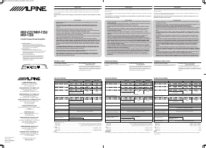 Manual de uso Alpine MRP-F256 Amplificador para coche