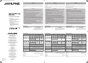 Mode d’emploi Alpine MRP-T306 Amplificateur de voiture