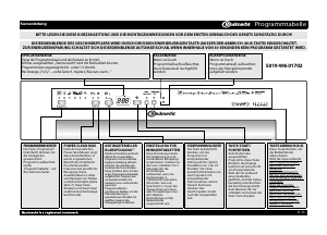 Bedienungsanleitung Bauknecht GSIP 6143 TR A+ PT Geschirrspüler