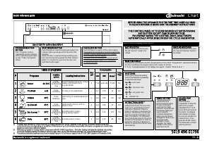 Manual Bauknecht GSIP 6130/1 A+ IN Dishwasher