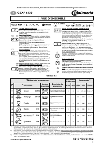 Mode d’emploi Bauknecht GSXP 6130 Lave-vaisselle