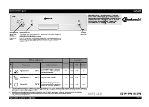 Manual Bauknecht GSFS 2321 WS Dishwasher