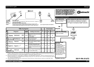 Manual Bauknecht GSIK 6518/1 WS Dishwasher