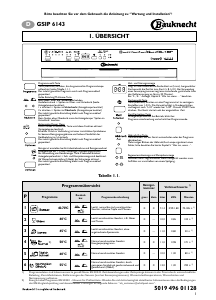 Bedienungsanleitung Bauknecht GSIP 6143 TR PT Geschirrspüler