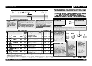 Manual Bauknecht GSIP 6143 Di A+ PT Dishwasher