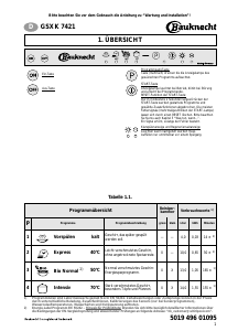 Bedienungsanleitung Bauknecht GSXK 7421/2 Geschirrspüler