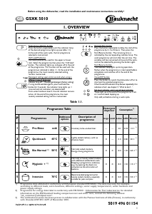 Handleiding Bauknecht GSXK 5010 Vaatwasser