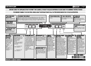 Manual Bauknecht GSF 102414 A+++ WS Dishwasher