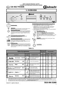 Manual Bauknecht GSI 4617 Power IN Dishwasher