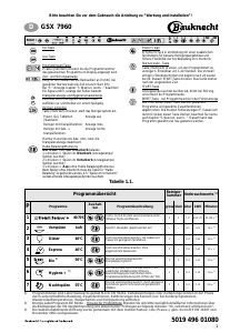 Bedienungsanleitung Bauknecht GSX 7960 Geschirrspüler