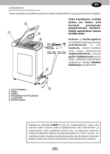 Käyttöohje Candy CTA 102 Pesukone