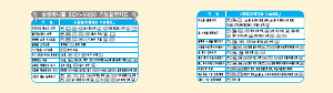 사용 설명서 삼성 애니콜 SCH-V450 휴대 전화