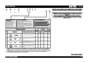 Manual Ignis ADL 448/4 Máquina de lavar louça