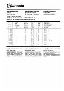 Mode d’emploi Bauknecht VF 326 E Chauffage