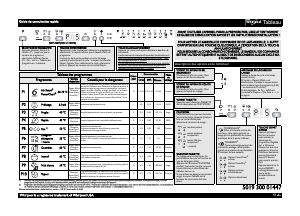 Mode d’emploi Whirlpool ADG 2020 Lave-vaisselle