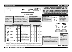 Mode d’emploi Whirlpool ADP 5822 Lave-vaisselle