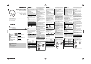 Manuale Panasonic RP-HTX90NE Cuffie