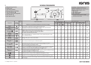 Manuale Ignis LTE 6010 Lavatrice