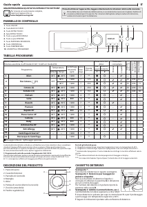 Manuale Hotpoint NF723WK IT Lavatrice