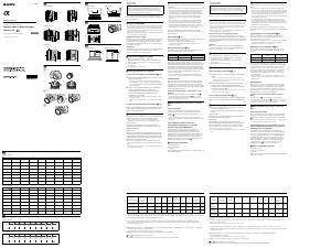 Manuale Sony SAL35F14G Obiettivo