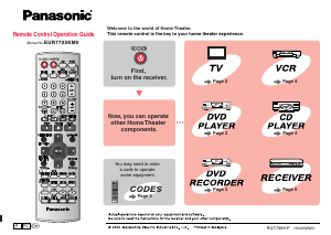 Manual Panasonic EUR7722KM0 Remote Control