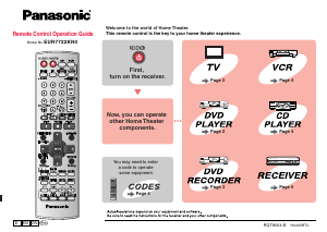 Handleiding Panasonic EUR7722KN0 Afstandsbediening