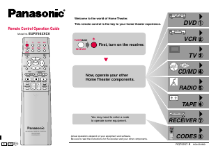 Manual Panasonic EUR7502XC0E Remote Control