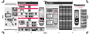 Handleiding Panasonic EUR7702KE0 Afstandsbediening