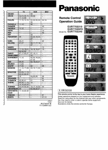 Manual Panasonic EUR7702240 Remote Control