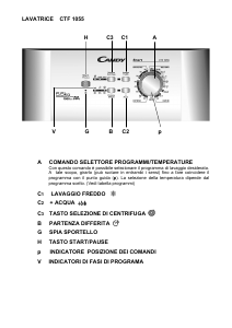 Manuale Candy CTF 1055 Lavatrice