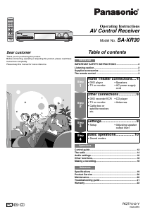 Handleiding Panasonic SA-XR30 Receiver