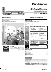 Manual Panasonic SA-XR50 Receiver