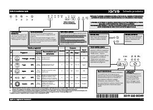 Manual Ignis ADL 600 Máquina de lavar louça