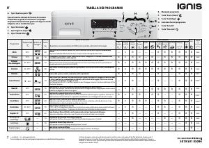 Manuale Ignis LEI 1270 Lavatrice