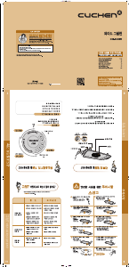 사용 설명서 쿠첸 CHG-G2000W 테이블 그릴