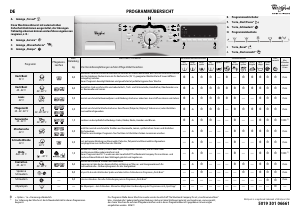 Bedienungsanleitung Whirlpool AWO 6646 Waschmaschine