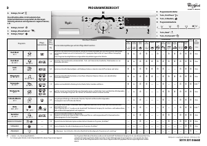 Bedienungsanleitung Whirlpool AWO 7666 Waschmaschine