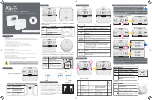 Mode d’emploi Altech ALTHC004i Thermostat