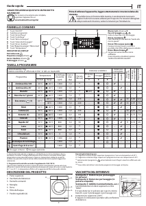 Manuale Bauknecht BI WMBG 71484E EU Lavatrice