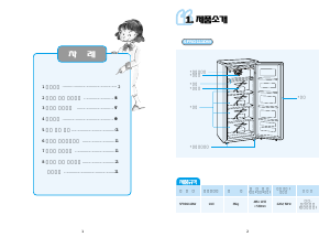 사용 설명서 삼성 SFRD111DW 냉동고