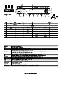 Manual Mueta A1M Car Radio