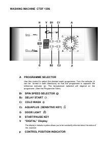 Manual Candy CTDF 1306-S Washing Machine
