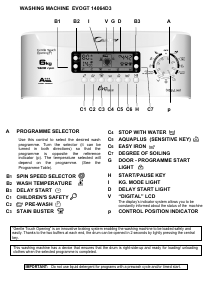 Manual Candy EVOGT 14064D3/1- Washing Machine