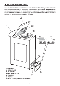 Mode d’emploi Candy CTAS 127FR Lave-linge